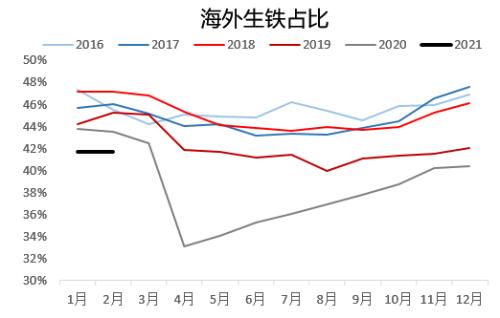 “碳中和、钢达峰”背景下的钢材供需推演