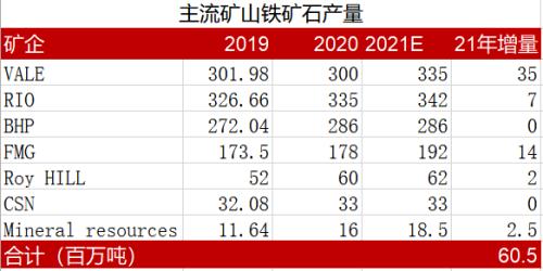 “碳中和、钢达峰”背景下的钢材供需推演