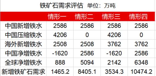 “碳中和、钢达峰”背景下的钢材供需推演