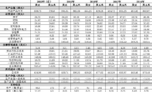 美豆“天气市”开启,豆粕“翻身”的机会来了?