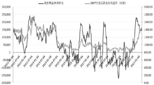 美豆“天气市”开启,豆粕“翻身”的机会来了?