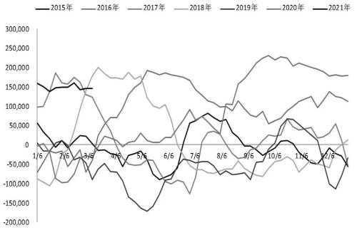 美豆“天气市”开启,豆粕“翻身”的机会来了?