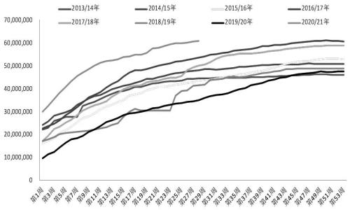 美豆“天气市”开启,豆粕“翻身”的机会来了?