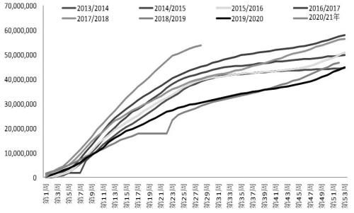 美豆“天气市”开启,豆粕“翻身”的机会来了?