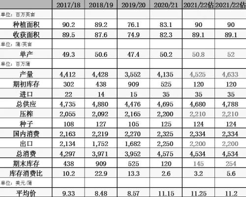 美豆“天气市”开启,豆粕“翻身”的机会来了?