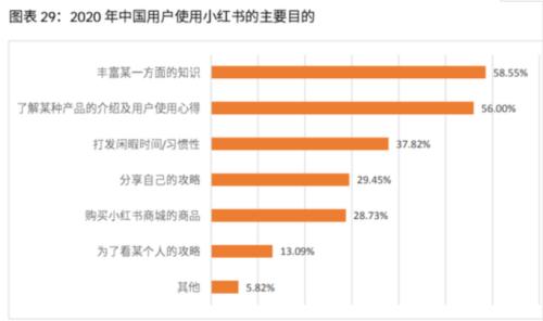 商城人口_商城人网 百家号旅游领域收入排名,做自媒体月收入有多少