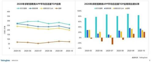 BOSS直聘中场崛起：低频刚需行业的生存启示录
