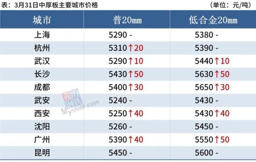 4月份钢价上涨空间或有限