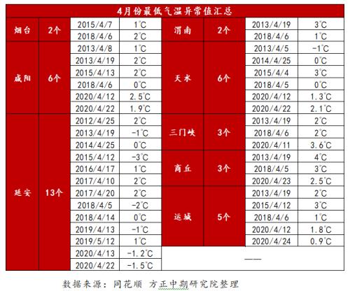 【苹果】天气波动不及预期 苹果10合约大幅回落
