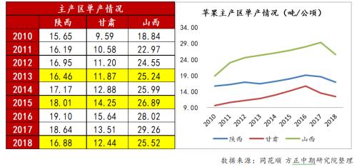 【苹果】天气波动不及预期 苹果10合约大幅回落