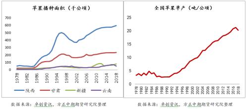 【苹果】天气波动不及预期 苹果10合约大幅回落