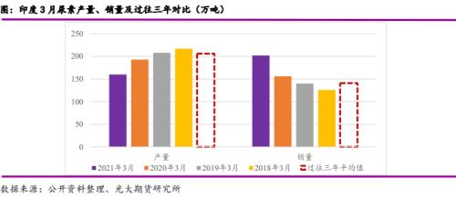 尿素:印标翻脸后的市场影响