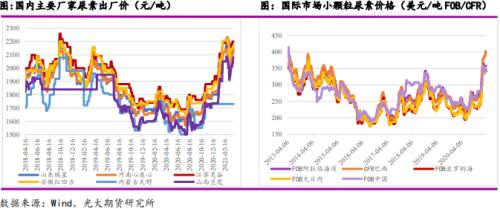 尿素:印标翻脸后的市场影响