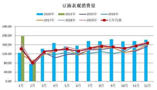 【建投快评】官方表示中央储备粮已建立一定数量的成品粮油储备
