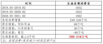 【建投快评】官方表示中央储备粮已建立一定数量的成品粮油储备