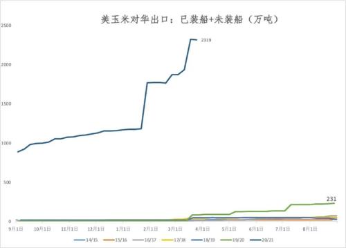 【建投快评】官方表示中央储备粮已建立一定数量的成品粮油储备