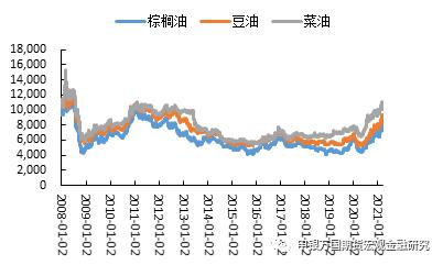 申万期货__商品专题__农产品：3月美国大豆种植报告后国内油脂怎么走