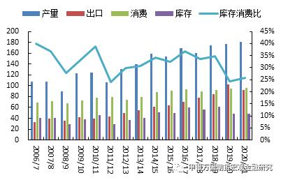 申万期货__商品专题__农产品：3月美国大豆种植报告后国内油脂怎么走