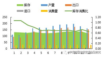 申万期货__商品专题__农产品：3月美国大豆种植报告后国内油脂怎么走