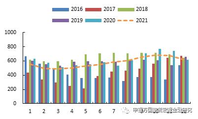 申万期货__商品专题__农产品：3月美国大豆种植报告后国内油脂怎么走