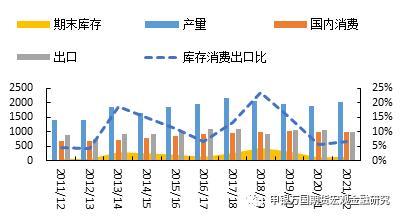申万期货__商品专题__农产品：3月美国大豆种植报告后国内油脂怎么走