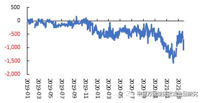 申万期货__商品专题__农产品：3月美国大豆种植报告后国内油脂怎么走