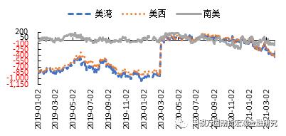 申万期货__商品专题__农产品：3月美国大豆种植报告后国内油脂怎么走