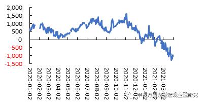 申万期货__商品专题__农产品：3月美国大豆种植报告后国内油脂怎么走