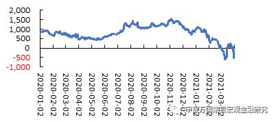 申万期货__商品专题__农产品：3月美国大豆种植报告后国内油脂怎么走