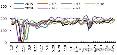 申万期货__商品专题__农产品：3月美国大豆种植报告后国内油脂怎么走