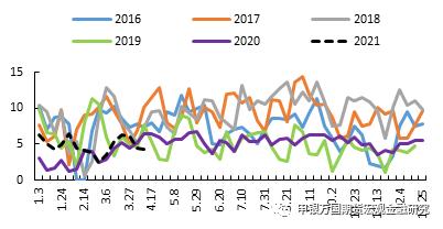 申万期货__商品专题__农产品：3月美国大豆种植报告后国内油脂怎么走