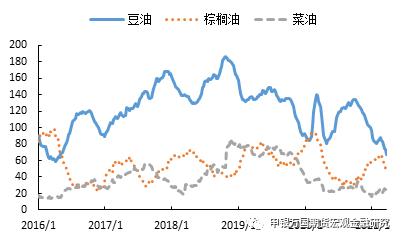 申万期货__商品专题__农产品：3月美国大豆种植报告后国内油脂怎么走