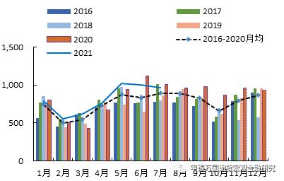 申万期货__商品专题__农产品：3月美国大豆种植报告后国内油脂怎么走