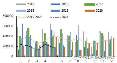 申万期货__商品专题__农产品：3月美国大豆种植报告后国内油脂怎么走