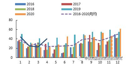 申万期货__商品专题__农产品：3月美国大豆种植报告后国内油脂怎么走