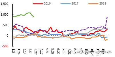 申万期货__商品专题__农产品：3月美国大豆种植报告后国内油脂怎么走