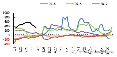 申万期货__商品专题__农产品：3月美国大豆种植报告后国内油脂怎么走