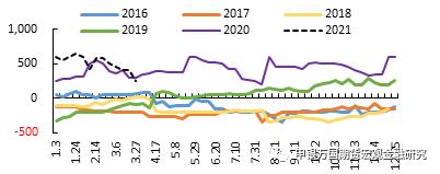 申万期货__商品专题__农产品：3月美国大豆种植报告后国内油脂怎么走