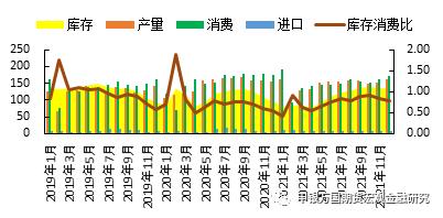 申万期货__商品专题__农产品：3月美国大豆种植报告后国内油脂怎么走