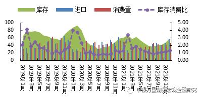 申万期货__商品专题__农产品：3月美国大豆种植报告后国内油脂怎么走