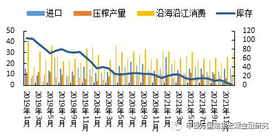 申万期货__商品专题__农产品：3月美国大豆种植报告后国内油脂怎么走