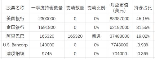 罕见!暴跌16000亿后,芒格突然