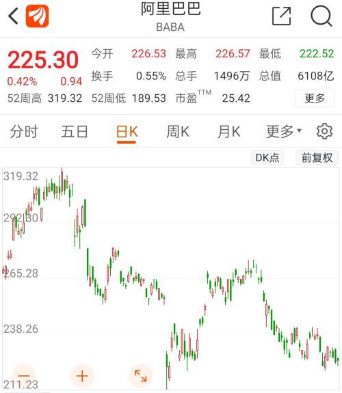 罕见!暴跌16000亿后,芒格突然