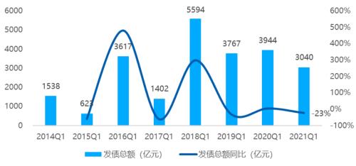 楼市一季报翻红：杭州、上海、广州新房去化超8成，多地二手房成交量创4年来单季新高