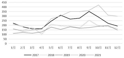 10个月涨幅超80%,国际糖价还要走强?