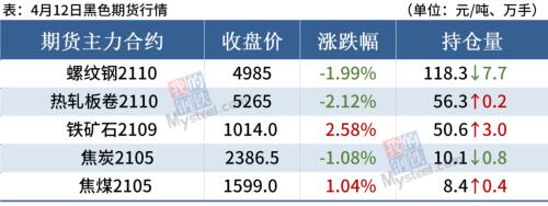 钢坯大跌80,期钢跌破5000,钢价继续下跌