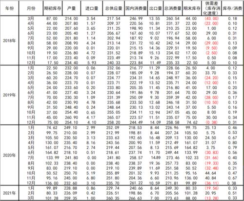 纯碱牛市真的结束了吗?