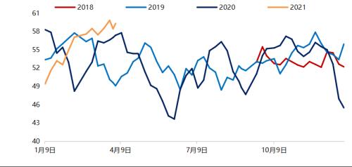 纯碱牛市真的结束了吗?