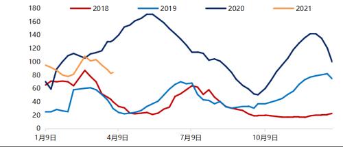 纯碱牛市真的结束了吗?