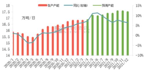 纯碱牛市真的结束了吗?